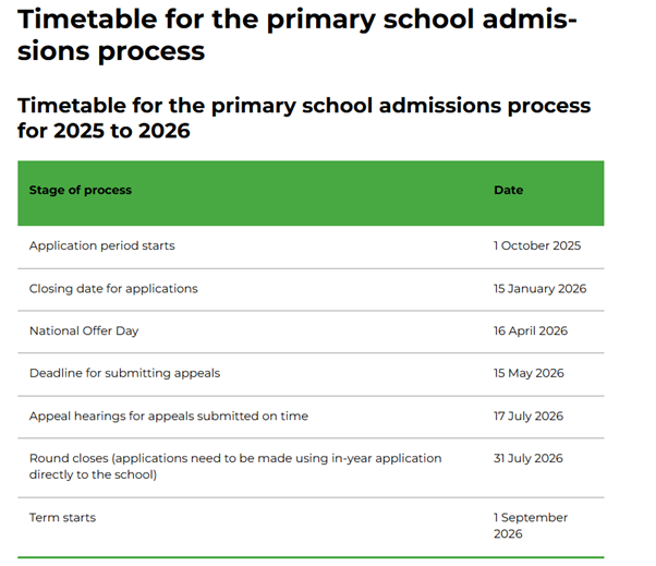Admissions and Appeals 2026