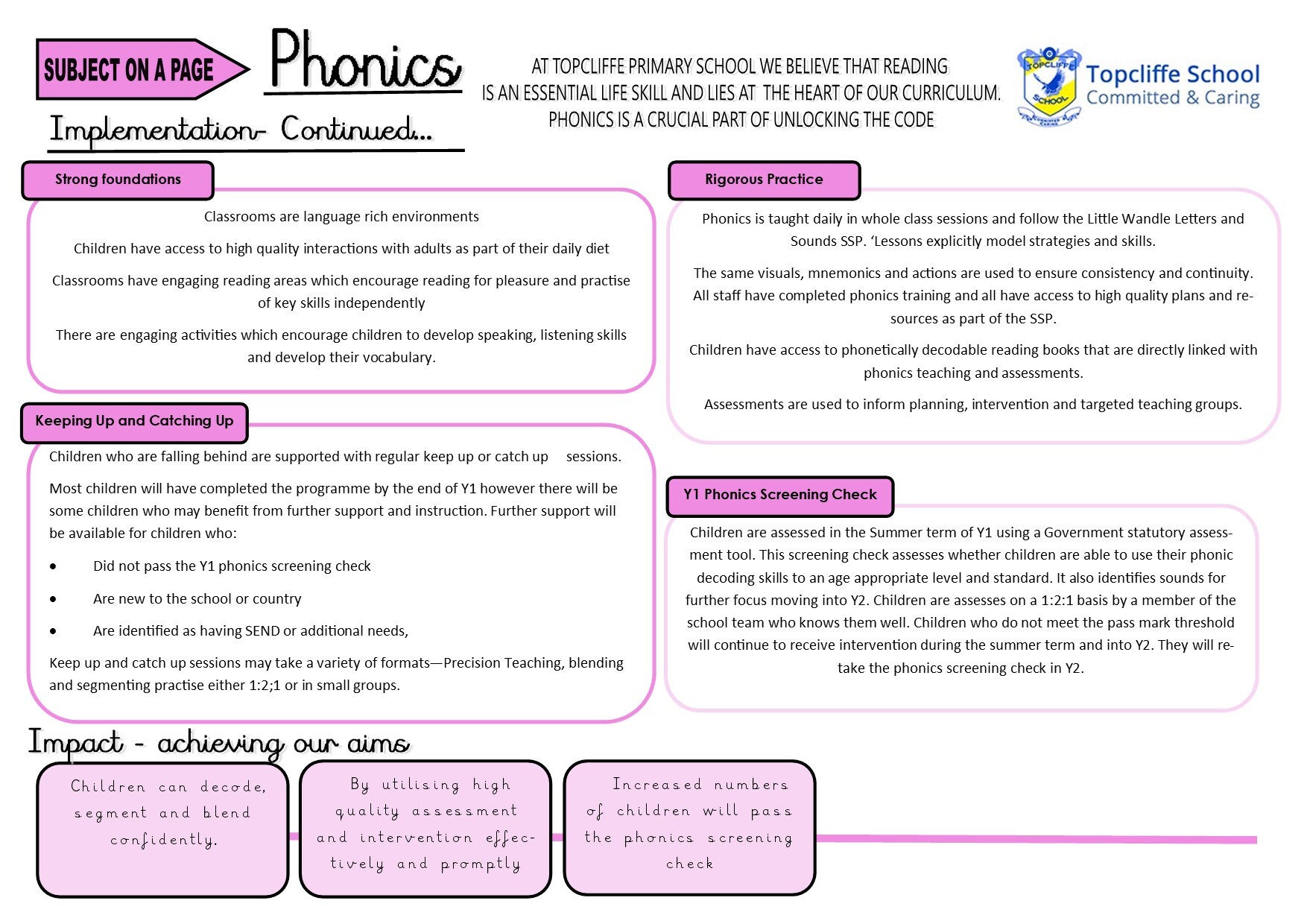 Phonics intent and implementation 2