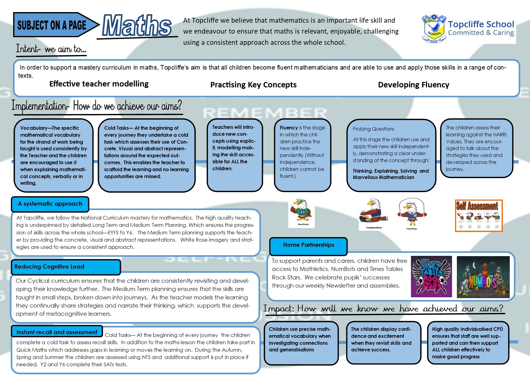 Maths intent and implementation