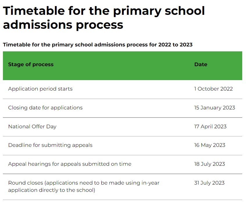 Admissions and Appeals 2023