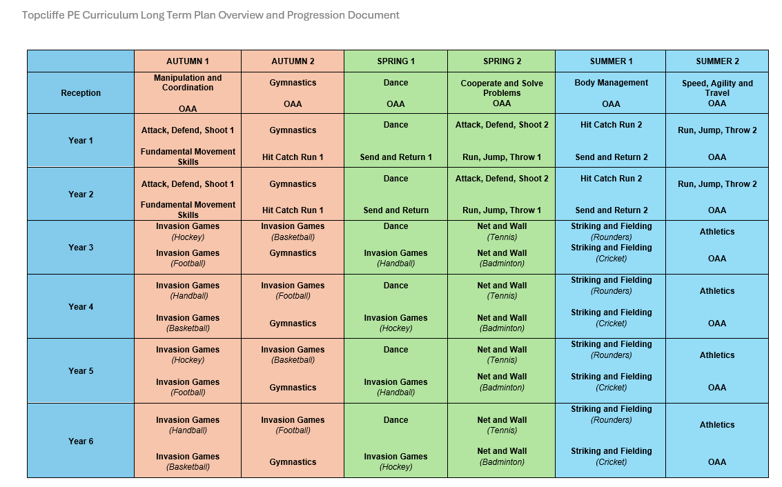 PE Long Term Overview