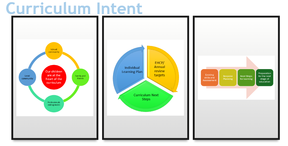 Pathways Curriculum Website 1