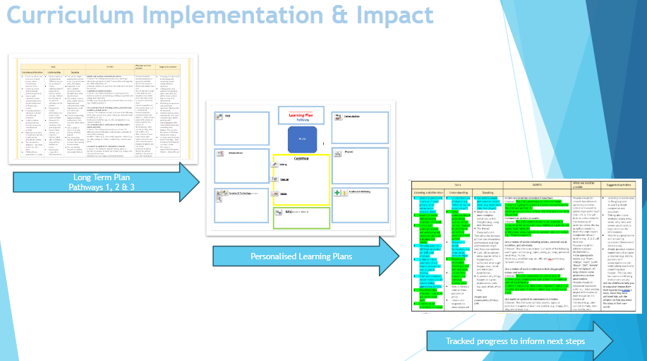 Pathways Curriculum Website 2