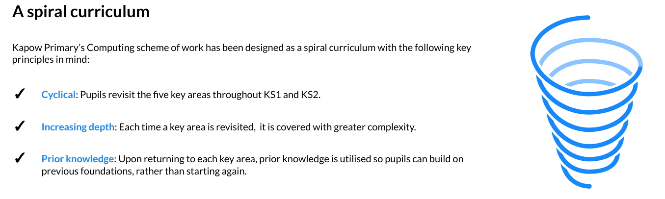 Computing 6